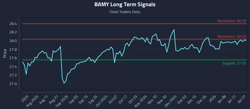 BAMY Long Term Analysis for January 27 2026