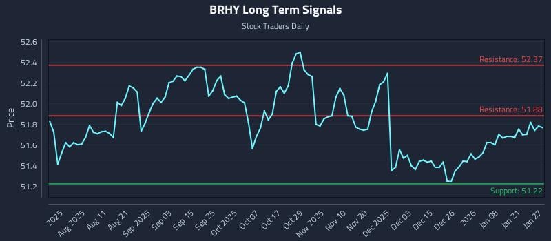 BRHY Long Term Analysis for January 27 2026