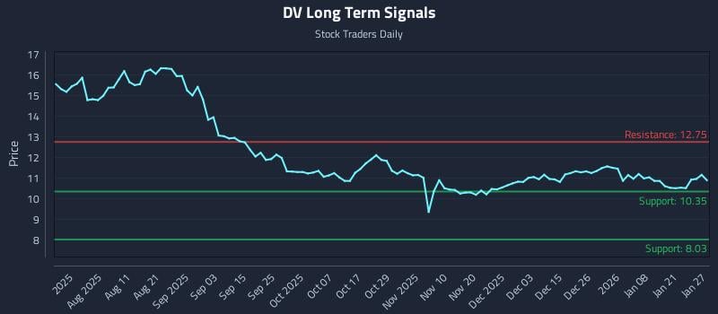 DV Long Term Analysis for January 27 2026 DV Long Term Analysis for January 27 2026