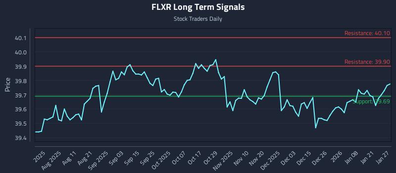 FLXR Long Term Analysis for January 27 2026 FLXR Long Term Analysis for January 27 2026