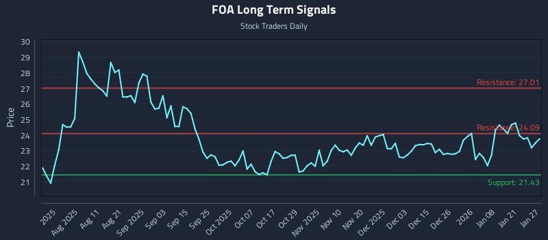 FOA Long Term Analysis for January 27 2026 FOA Long Term Analysis for January 27 2026