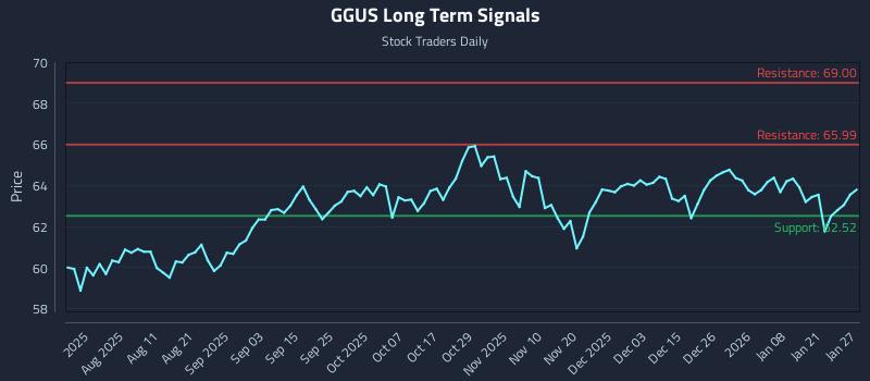 GGUS Long Term Analysis for January 27 2026 GGUS Long Term Analysis for January 27 2026