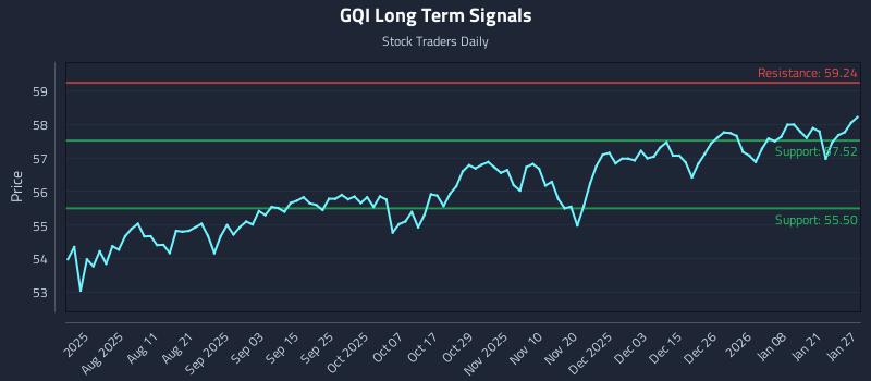 GQI Long Term Analysis for January 27 2026 GQI Long Term Analysis for January 27 2026