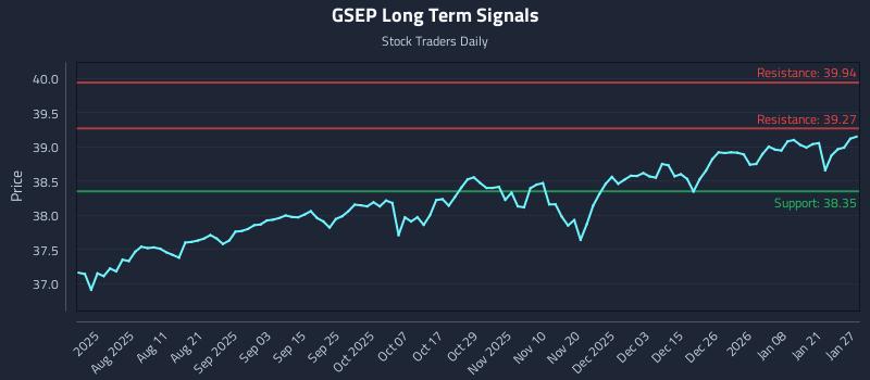 GSEP Long Term Analysis for January 27 2026
