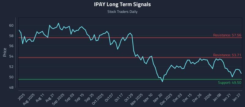 IPAY Long Term Analysis for January 27 2026 IPAY Long Term Analysis for January 27 2026