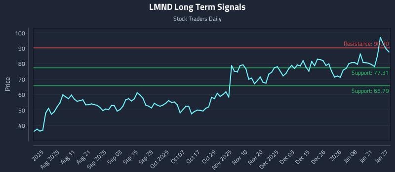 0 News Article Image Negociando el Movimiento, No la Narrativa: Edición (LMND)