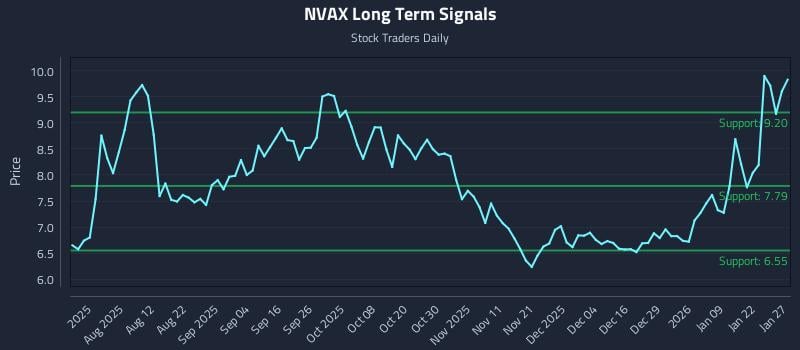 2 News Article Image Reaktionsschnelle Spielbücher und die NVAX Wende