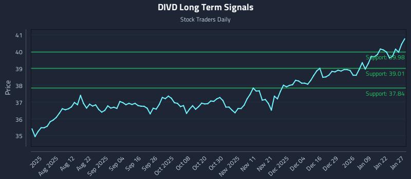 DIVD Long Term Analysis for January 28 2026 DIVD Long Term Analysis for January 28 2026