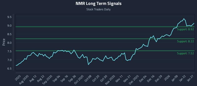 NMR Long Term Analysis for January 28 2026 NMR Long Term Analysis for January 28 2026