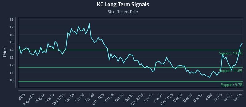 KC Long Term Analysis for January 28 2026 KC Long Term Analysis for January 28 2026