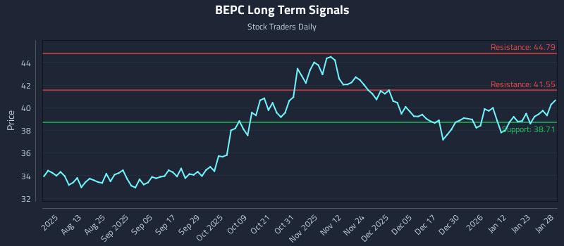 BEPC Long Term Analysis for January 29 2026 BEPC Long Term Analysis for January 29 2026