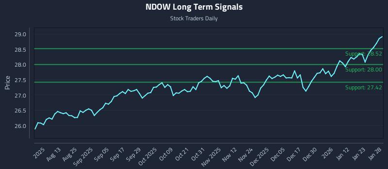 NDOW Long Term Analysis for January 29 2026