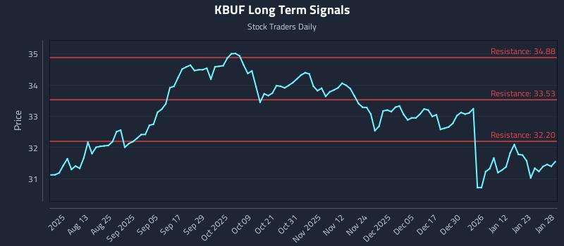 KBUF Long Term Analysis for January 29 2026 KBUF Long Term Analysis for January 29 2026