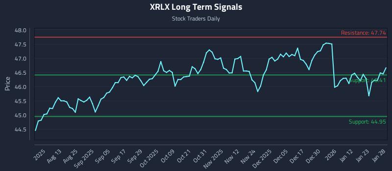XRLX Long Term Analysis for January 29 2026