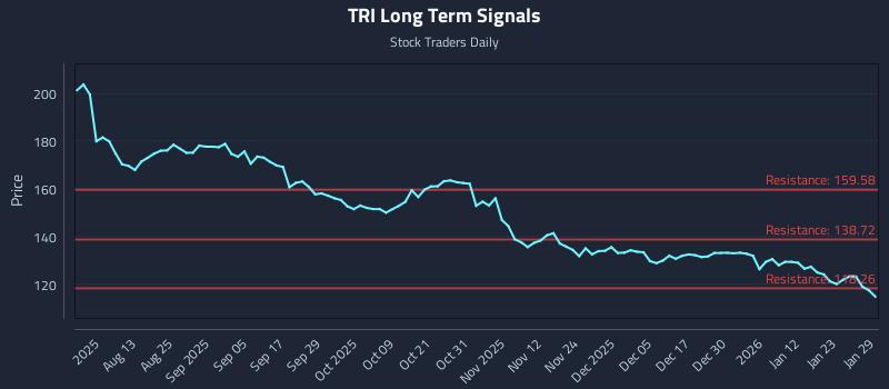 TRI Long Term Analysis for January 29 2026