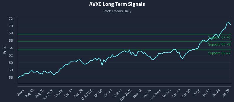 AVXC Long Term Analysis for January 29 2026 AVXC Long Term Analysis for January 29 2026