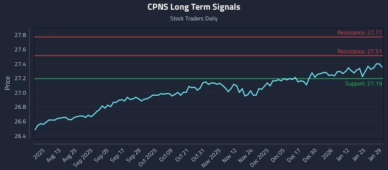 CPNS Long Term Analysis for January 29 2026