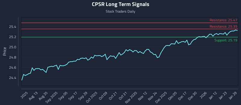 CPSR Long Term Analysis for January 29 2026 CPSR Long Term Analysis for January 29 2026