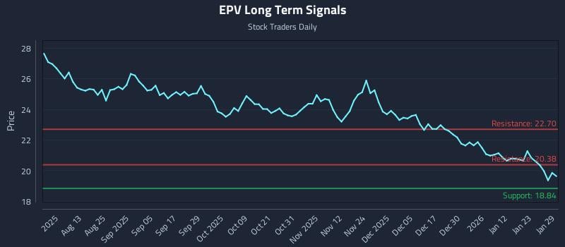 EPV Long Term Analysis for January 29 2026 EPV Long Term Analysis for January 29 2026