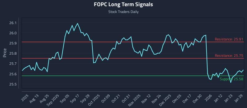 FOPC Long Term Analysis for January 29 2026 FOPC Long Term Analysis for January 29 2026