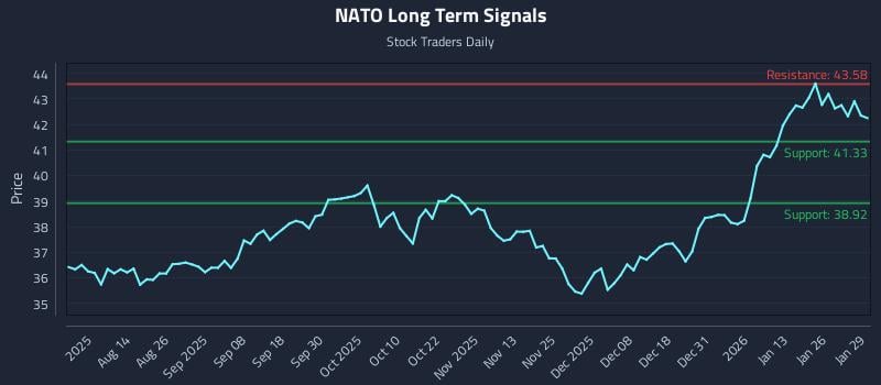 NATO Long Term Analysis for January 30 2026 NATO Long Term Analysis for January 30 2026