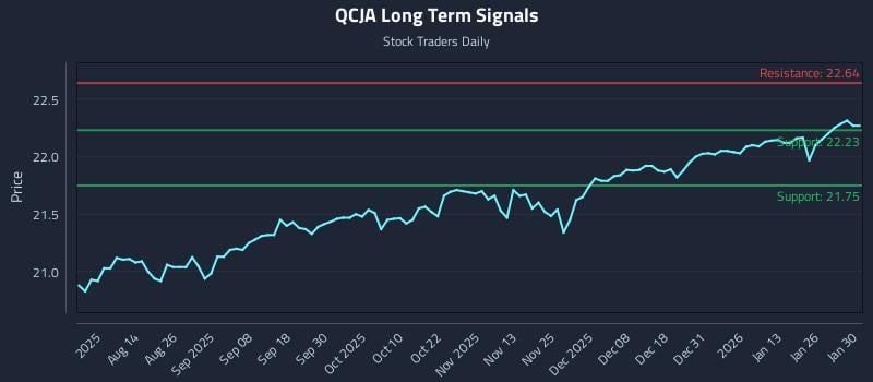 QCJA Long Term Analysis for January 30 2026 QCJA Long Term Analysis for January 30 2026