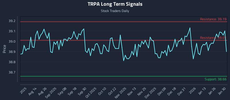 TRPA Long Term Analysis for January 30 2026 TRPA Long Term Analysis for January 30 2026