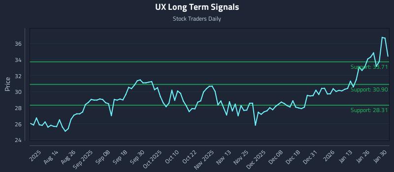 UX Long Term Analysis for January 30 2026 UX Long Term Analysis for January 30 2026