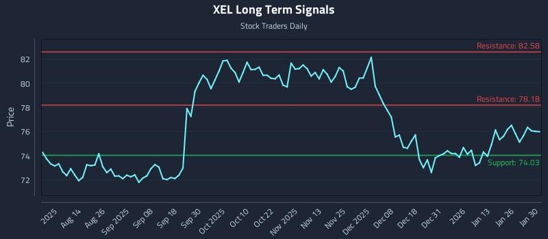XEL Long Term Analysis for January 31 2026 XEL Long Term Analysis for January 31 2026