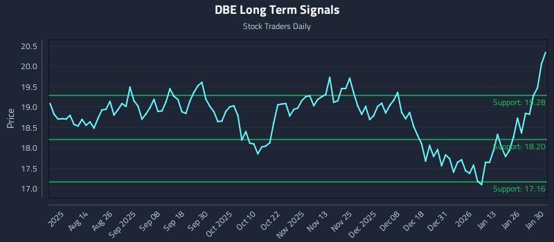 DBE Long Term Analysis for January 31 2026 DBE Long Term Analysis for January 31 2026