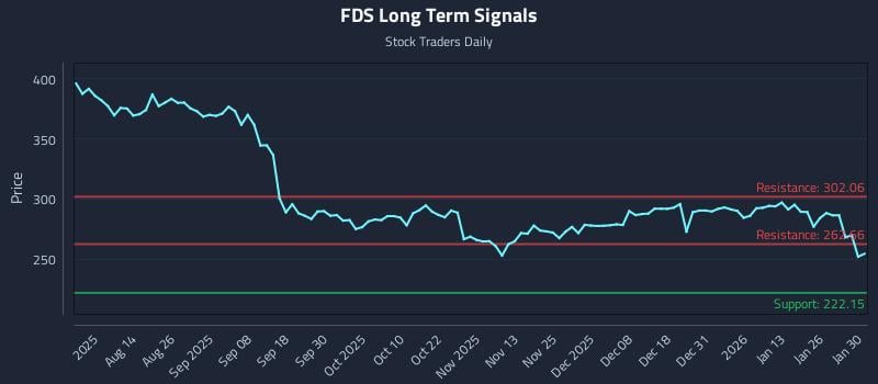FDS Long Term Analysis for January 31 2026 FDS Long Term Analysis for January 31 2026