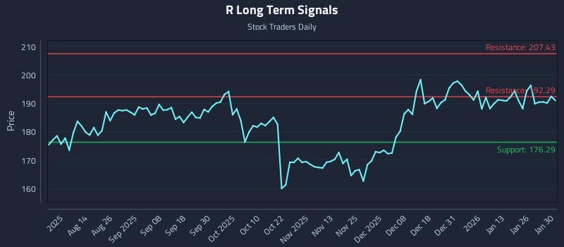 R Long Term Analysis for January 31 2026 R Long Term Analysis for January 31 2026
