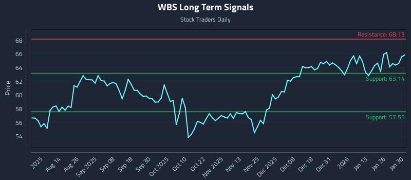 WBS Long Term Analysis for January 31 2026 WBS Long Term Analysis for January 31 2026