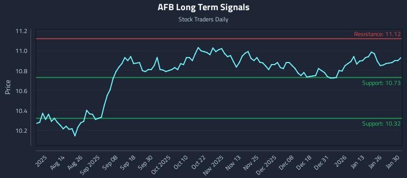 AFB Long Term Analysis for January 31 2026 AFB Long Term Analysis for January 31 2026