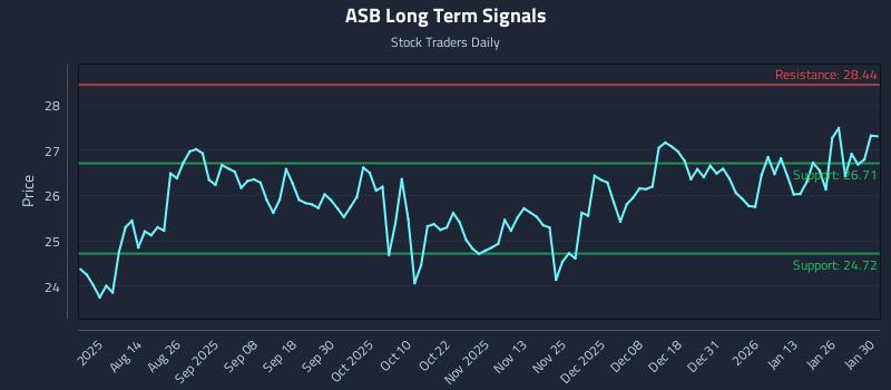 ASB Long Term Analysis for February 1 2026 ASB Long Term Analysis for February 1 2026