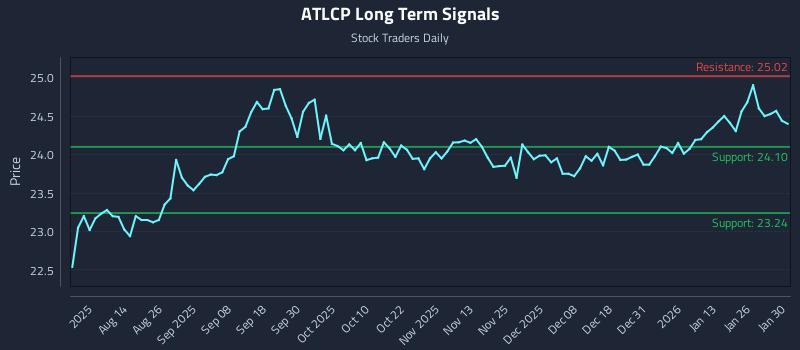 ATLCP Long Term Analysis for February 1 2026 ATLCP Long Term Analysis for February 1 2026