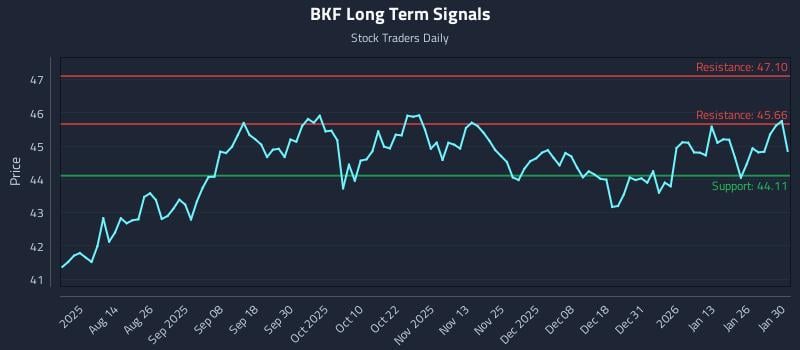 BKF Long Term Analysis for February 1 2026
