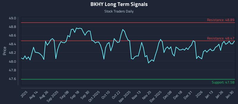 BKHY Long Term Analysis for February 1 2026
