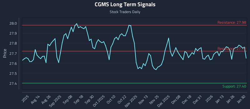 CGMS Long Term Analysis for February 1 2026