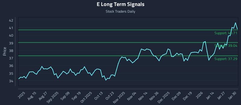 E Long Term Analysis for February 2 2026