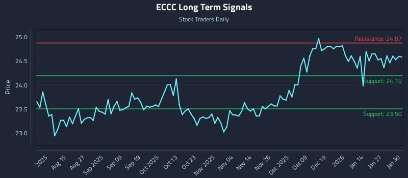 ECCC Long Term Analysis for February 2 2026