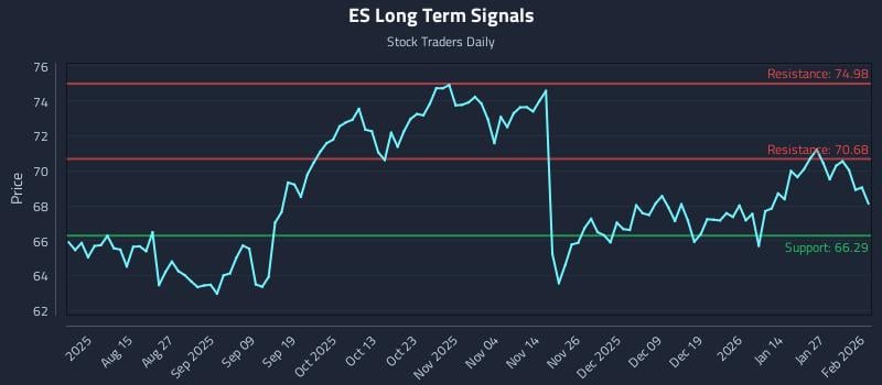 ES Long Term Analysis for February 2 2026 ES Long Term Analysis for February 2 2026