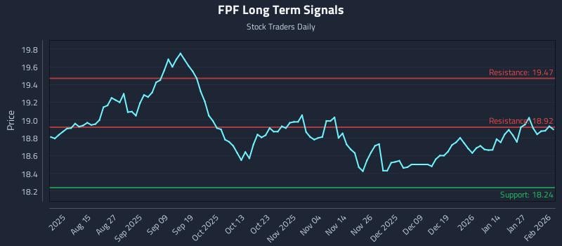 FPF Long Term Analysis for February 2 2026 FPF Long Term Analysis for February 2 2026