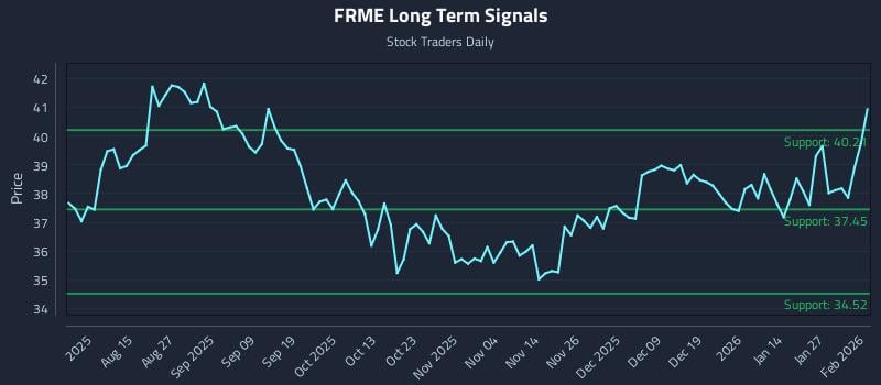 FRME Long Term Analysis for February 2 2026