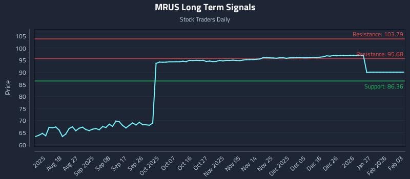 MRUS Long Term Analysis for February 4 2026 MRUS Long Term Analysis for February 4 2026