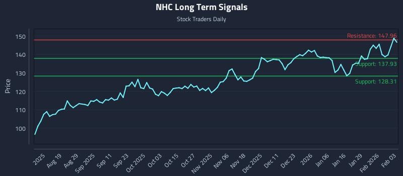 NHC Long Term Analysis for February 4 2026
