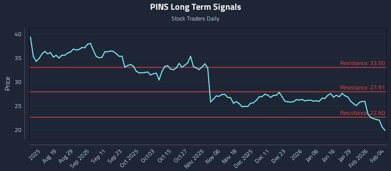 0 News Article Image (PINS) et le rôle des allocations sensibles au prix
