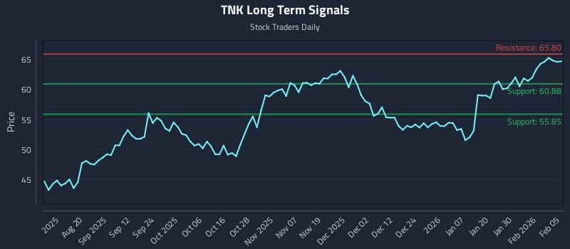 TNK Long Term Analysis for February 5 2026