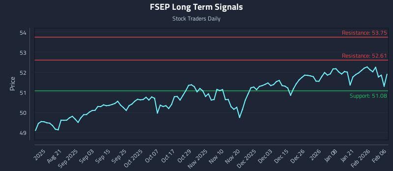 FSEP Long Term Analysis for February 6 2026 FSEP Long Term Analysis for February 6 2026