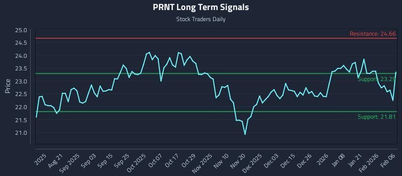 PRNT Long Term Analysis for February 6 2026